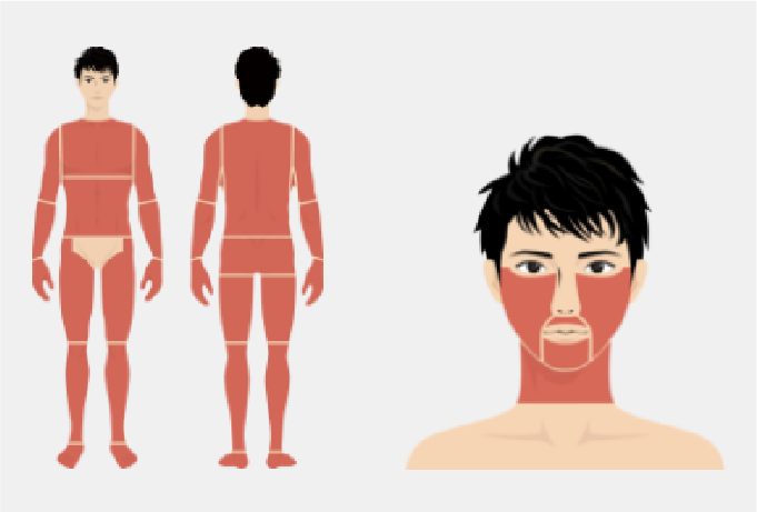 全身脱毛+ヒゲ脱毛料金